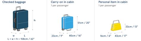 air transat checked baggage dimensions.